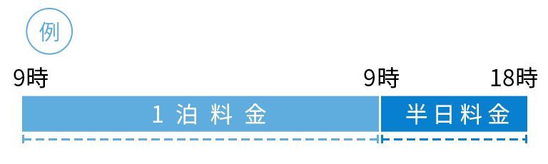 本店ホテルのシステム